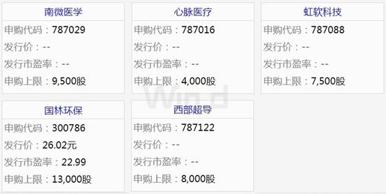 9股齐发！上交所历史首次，迎来最强“打新潮”