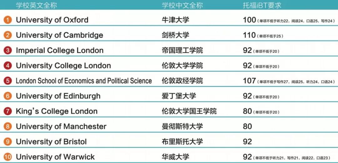 英语考试鄙视部分,英语考试鄙视链图片
