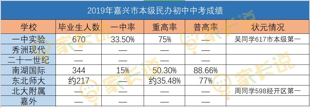 读嘉兴一中实验学校有什么要求,嘉兴一中实验学校是什么档次