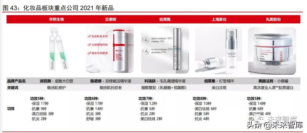 2021年消费产业下半年投资策略