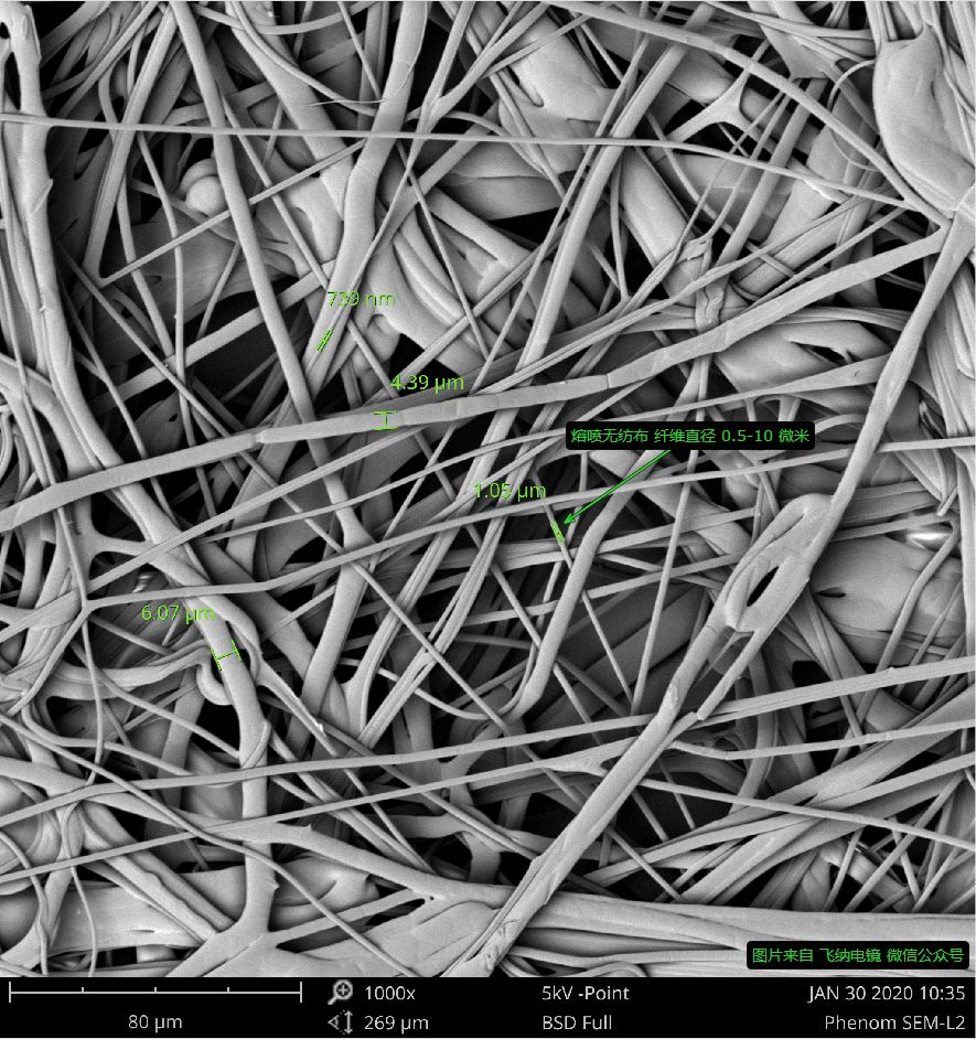 熔喷布口罩标准图片,熔喷布如何算口罩的标准