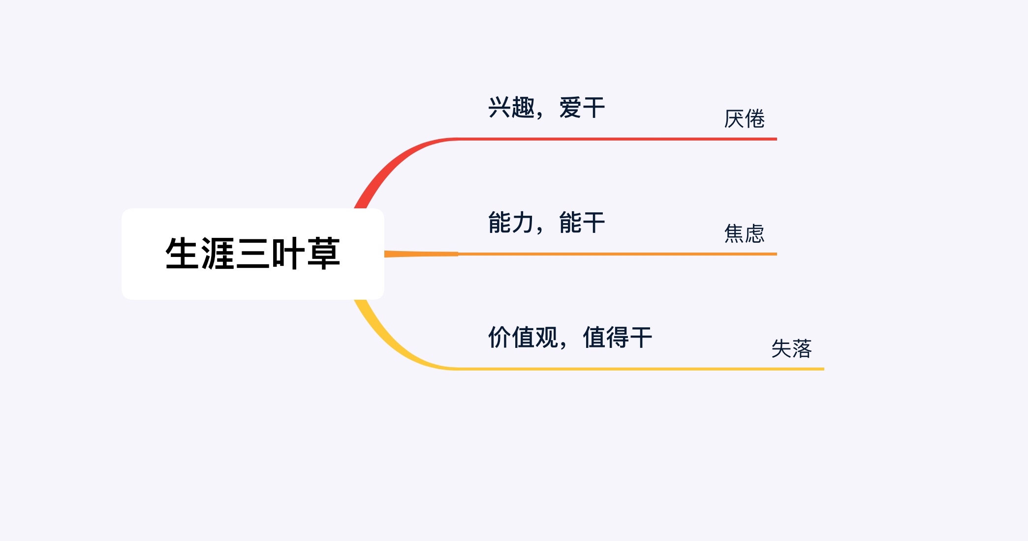 飞轮效应每日学习,飞轮效应的亲身经历和启示