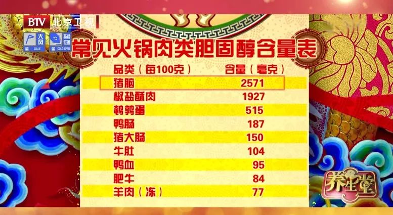 糖友可以吃的火锅食材,糖友如何吃火锅