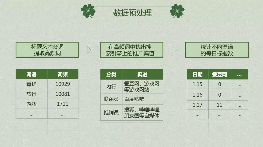 游戏推广优化策略,搜索引擎游戏推广策略