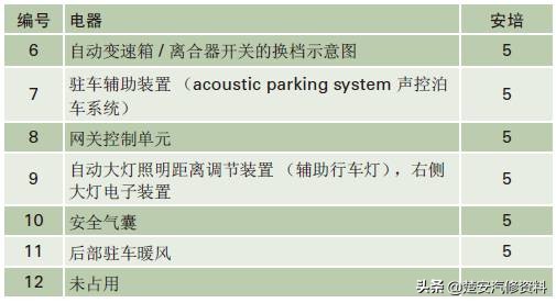 奥迪a4大灯保险丝在哪个位置,奥迪a6远光灯保险丝位置示意图