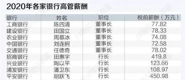 史玉柱哪一年开始投资民生银行,史玉柱投资民生银行赚到钱了吗