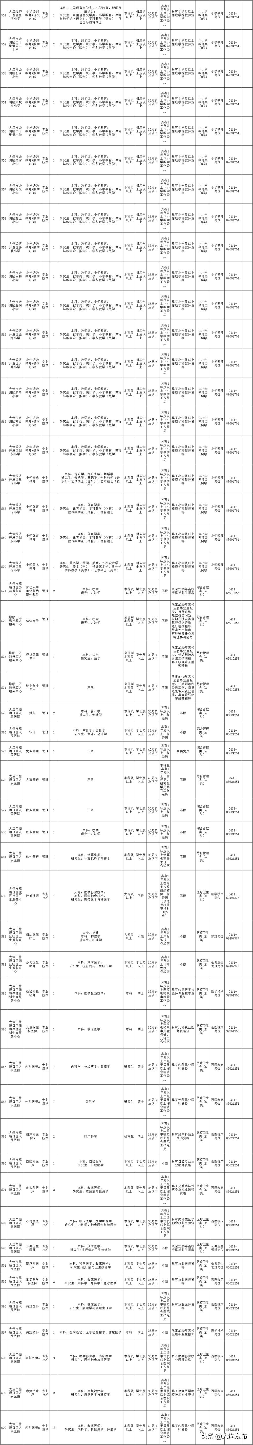 南京事业单位招聘岗位,新疆事业单位招聘岗位