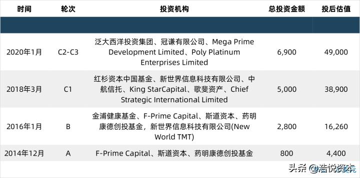 医疗装备产业高质量发展行动计划,医疗器械产业化发展计划书