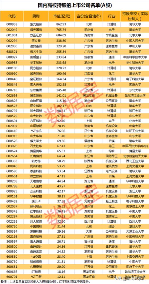 启迪“倒下”与校企时代的“终结”