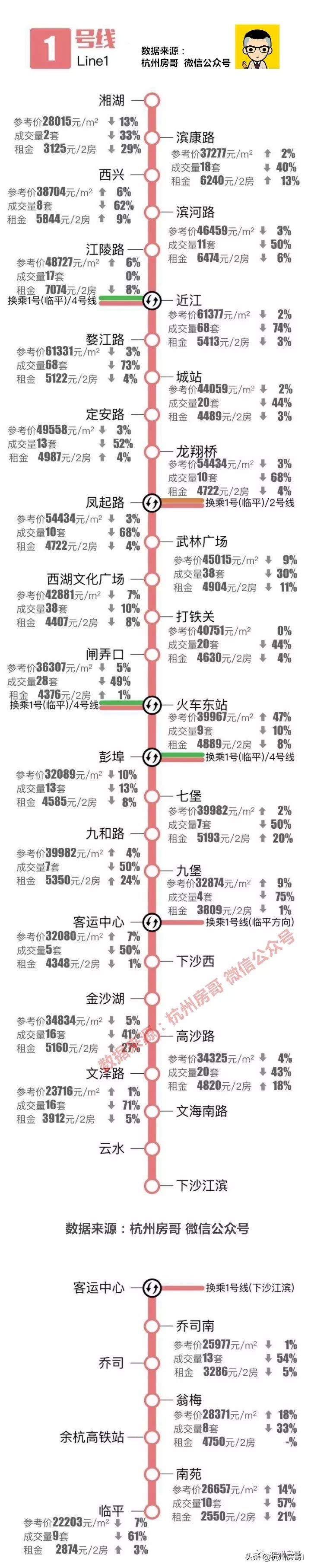 杭州萧山北干和钱江世纪城房价,萧山浦阳2022年房价会涨吗