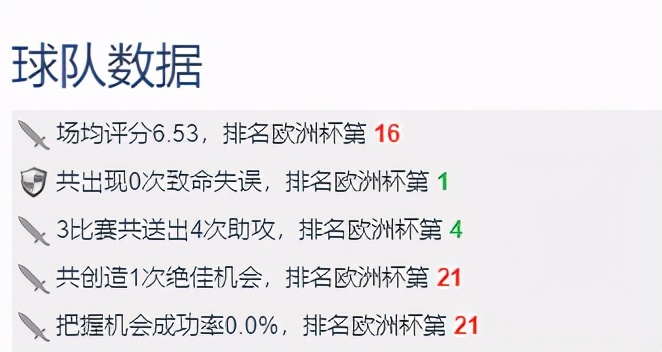 欧洲杯直播：恩里克加练点球，克罗地亚和西班牙会拖入点球大战？