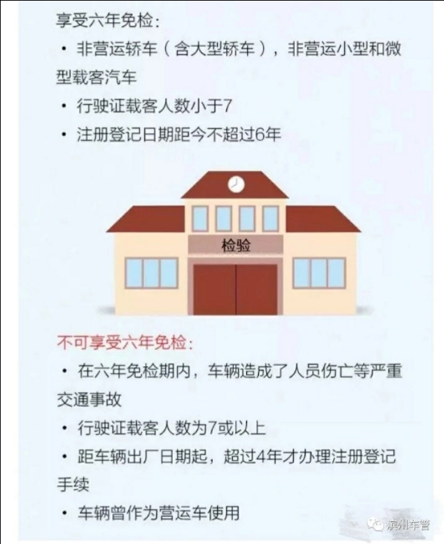 六年免检车辆网上申请免检标志,网上免检成功没发免检标志