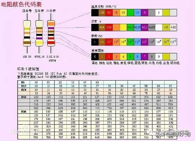 色环电阻识别软件如何下载,五色环电阻的识别方法和口诀