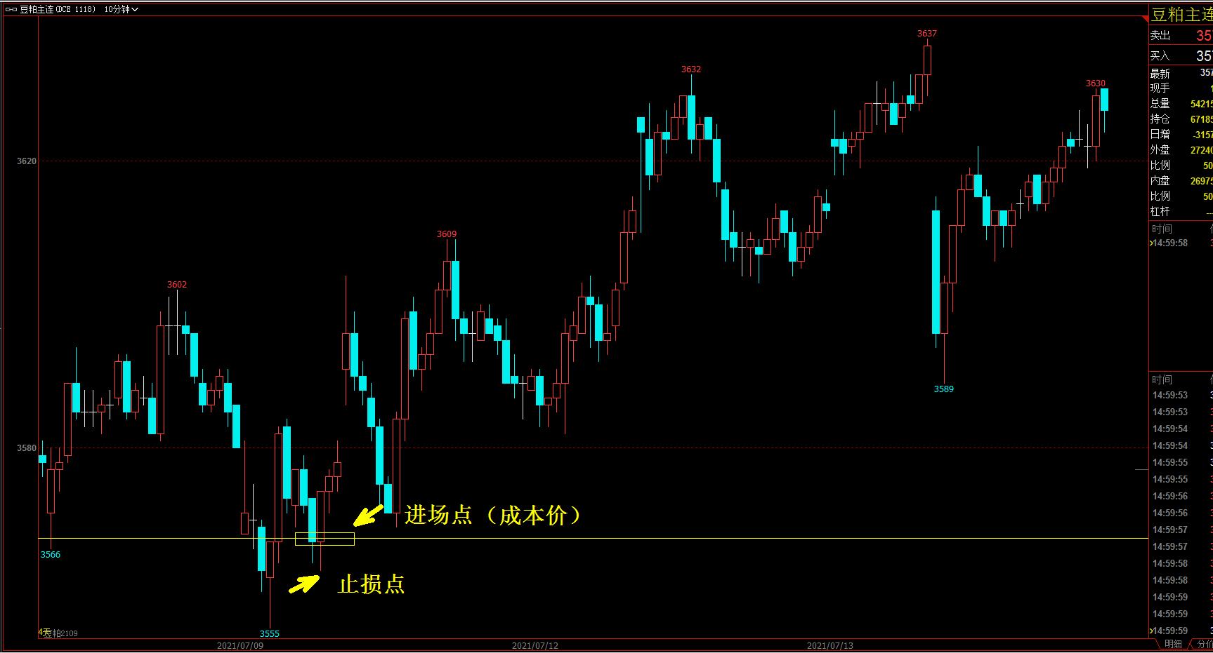 如何正确的处理持仓,如何利用持仓量进行交易