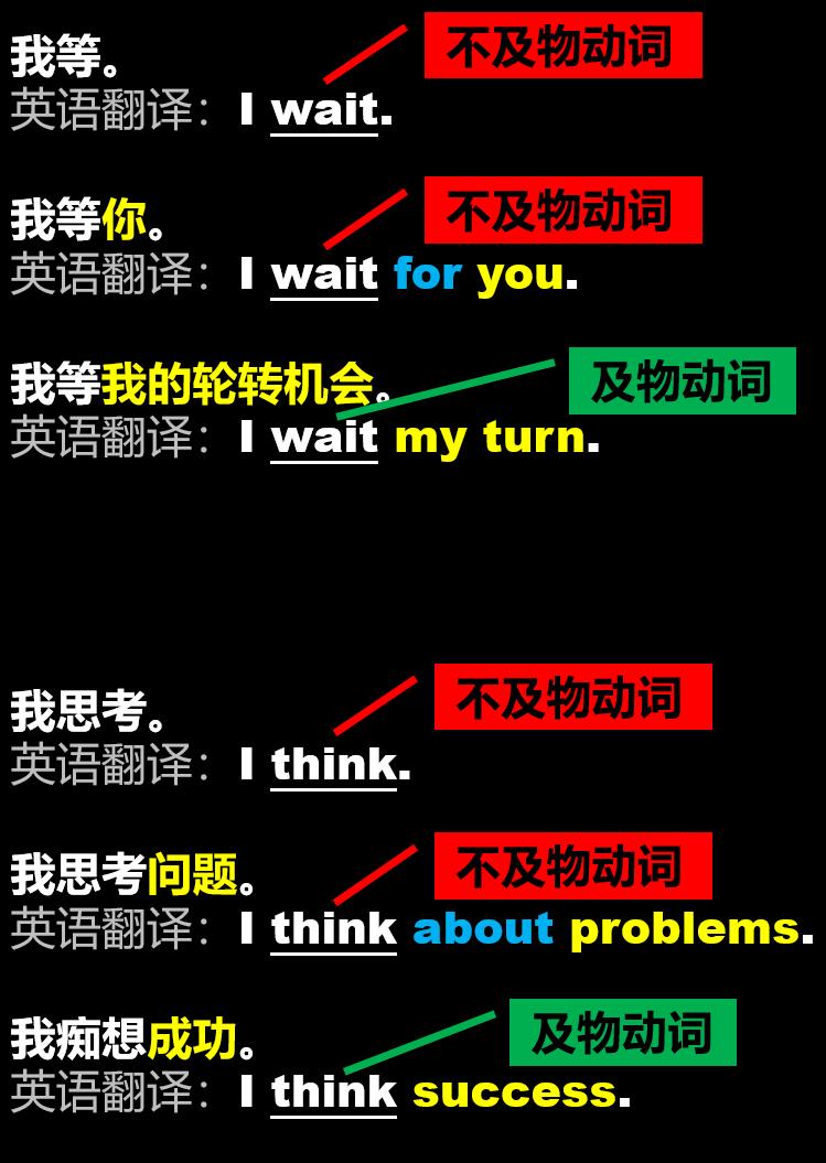 及物动词和不及物动词英语表达,英语及物不及物动词怎么区别