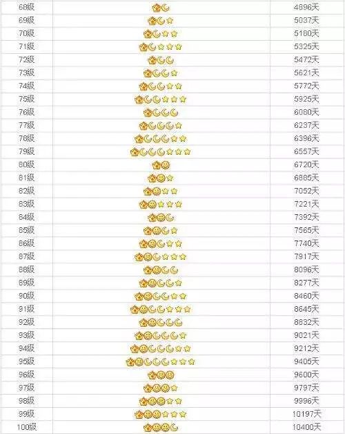 马化腾说：你们可以注销QQ号，这次真的886。