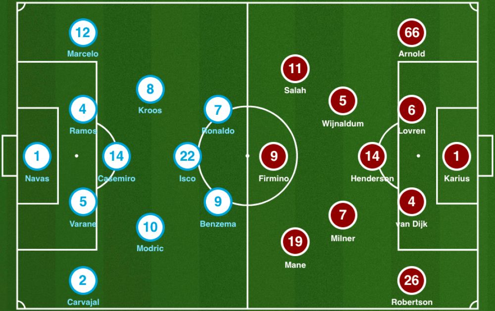 齐达内433,齐达内42场比赛39套阵容