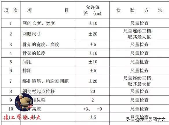 钢筋偏移处理措施,钢筋柱子偏移10公分怎么办