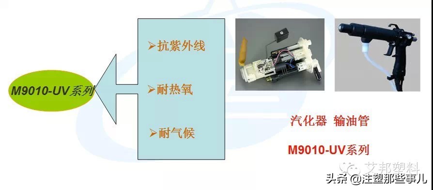 汽车pom材料,pom塑料耐磨耐冲击的原因是什么