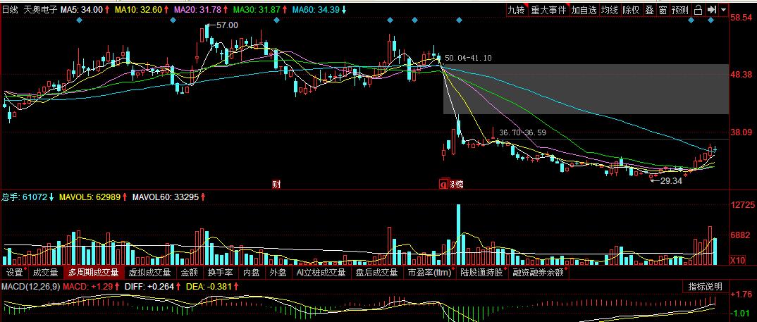 9.12低吸策略,低位潜伏超跌股