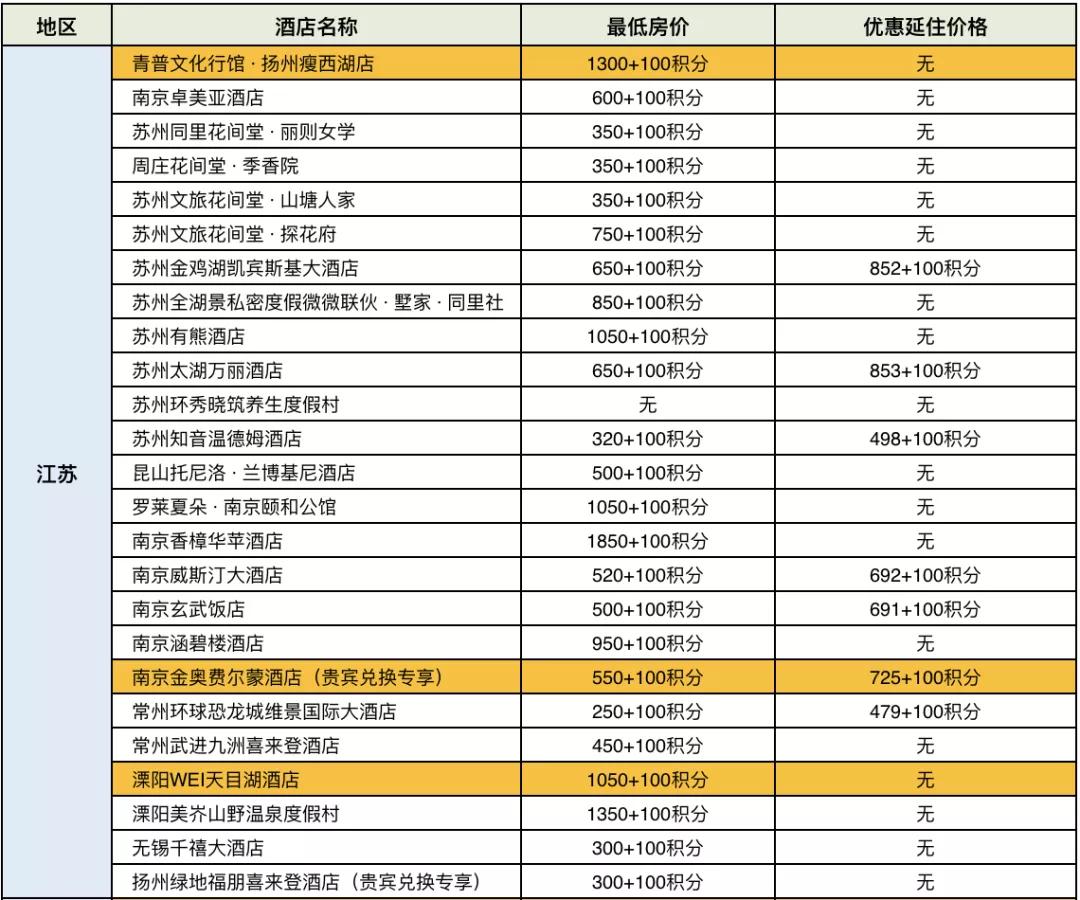 招行300精选酒店攻略2020,2023招行300精选酒店攻略