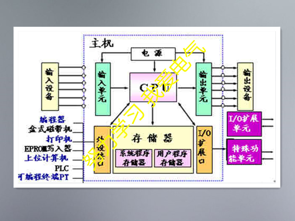 了解plc,plc控制器故障处理方法