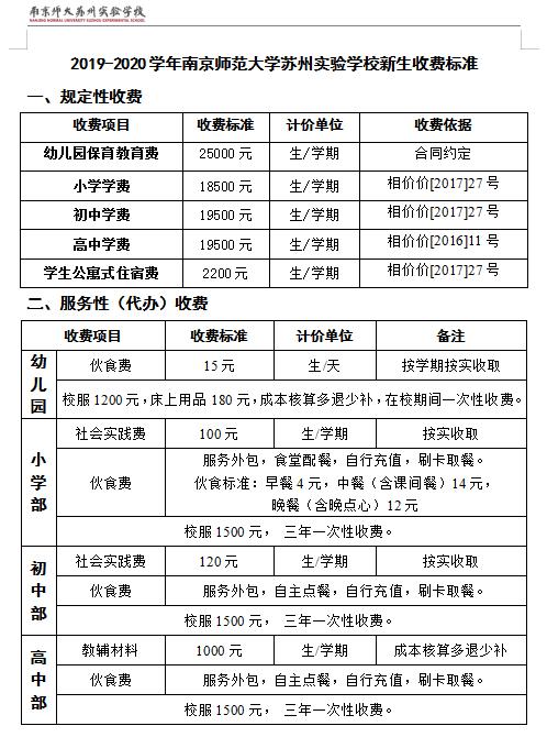 南师大苏州实验学校国际班好吗,南师大苏州实验怎么样