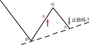 突破前期高点回踩买入法,短线高手追高买入绝密战法