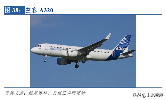 中航航空重机龙头,中航飞机龙头股