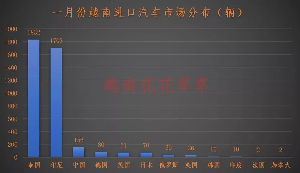 东盟零汽车关税,东盟自贸区零关税汽车的价格