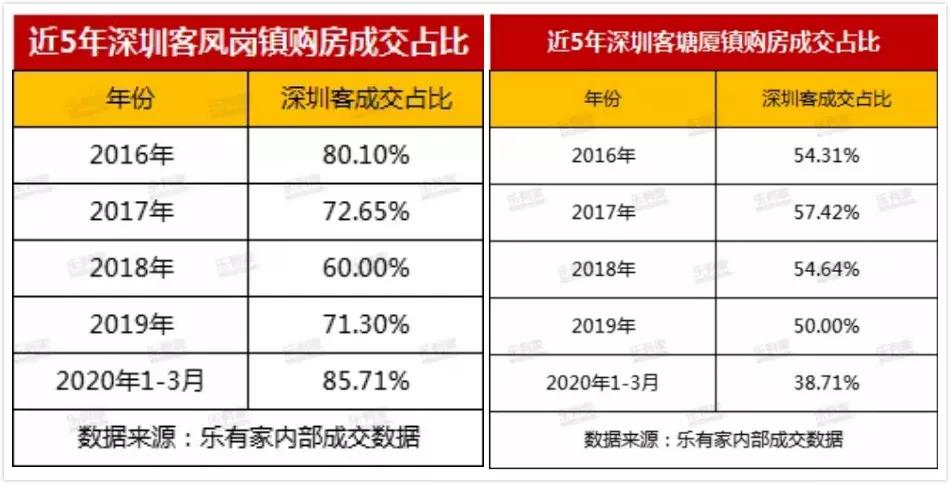 全程暴走!实探疯传的扩容临深区域凤岗+塘厦,到底值不值得买?