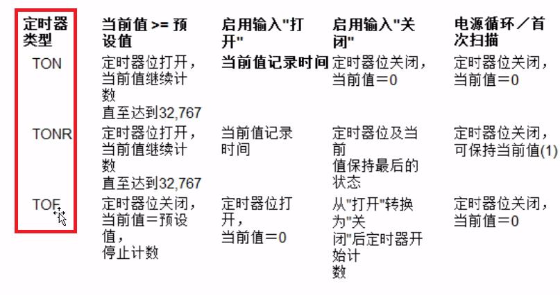 西门子s7-1500plc时间设定,西门子s7-200延时指令讲解