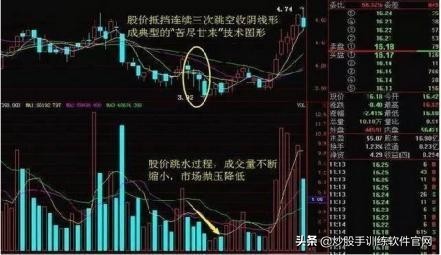 揉搓线主力洗盘的标志,搓线形态主力拉升前的凶悍洗盘