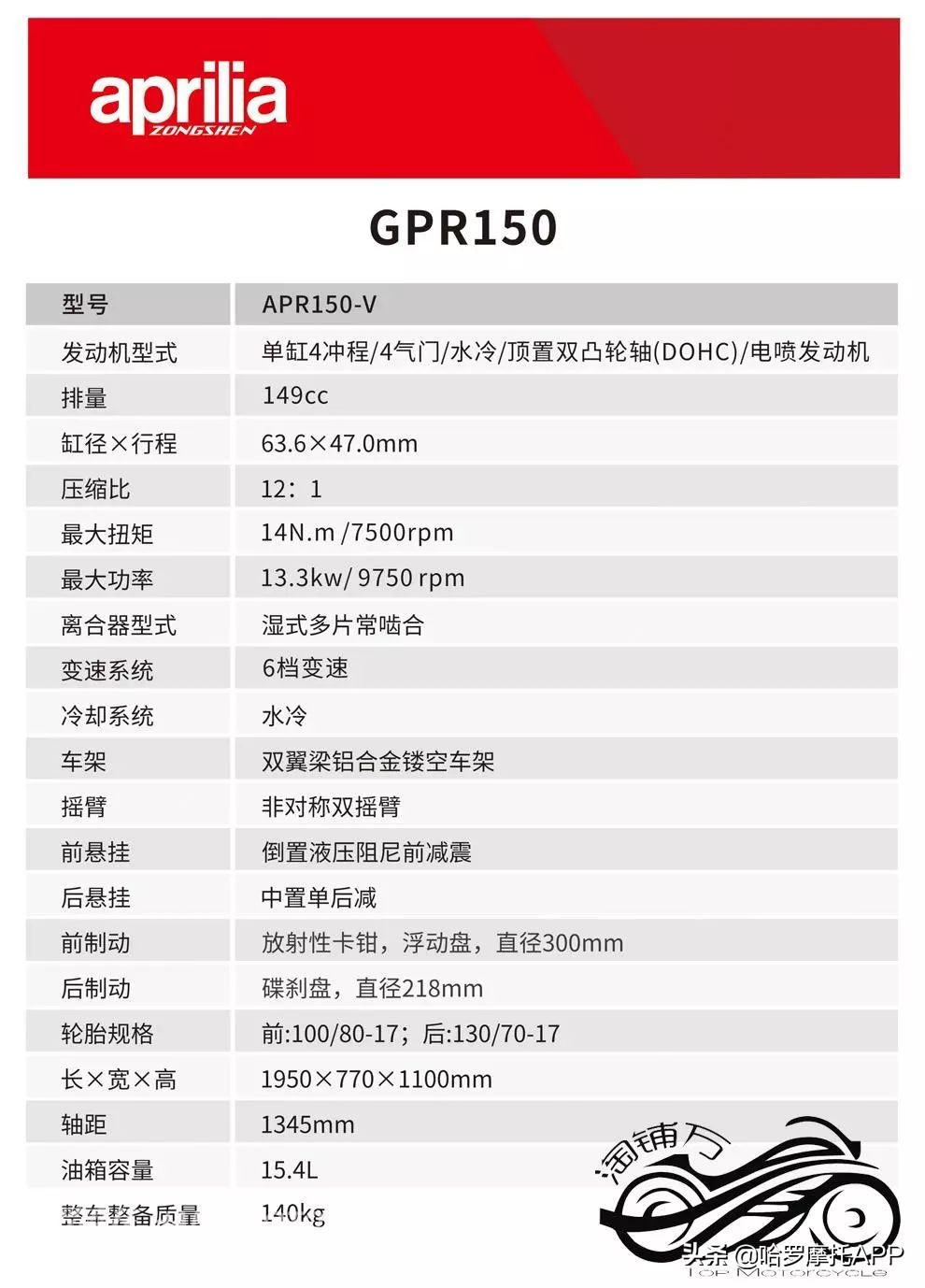 落地不过2w的摩托车推荐,落地七八万的车推荐摩托