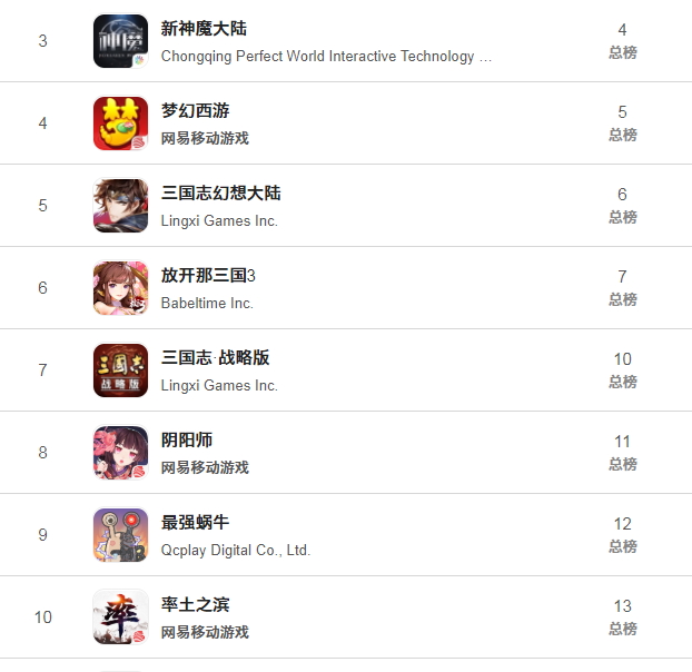 放开那三国3手游官网3.25,放开那三国3手游哪一年开始的