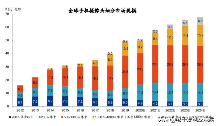 格科微上市了吗,格科微创始人