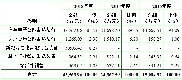 瀚川智能科创板的受益股,科创板公司瀚川智能触及涨停