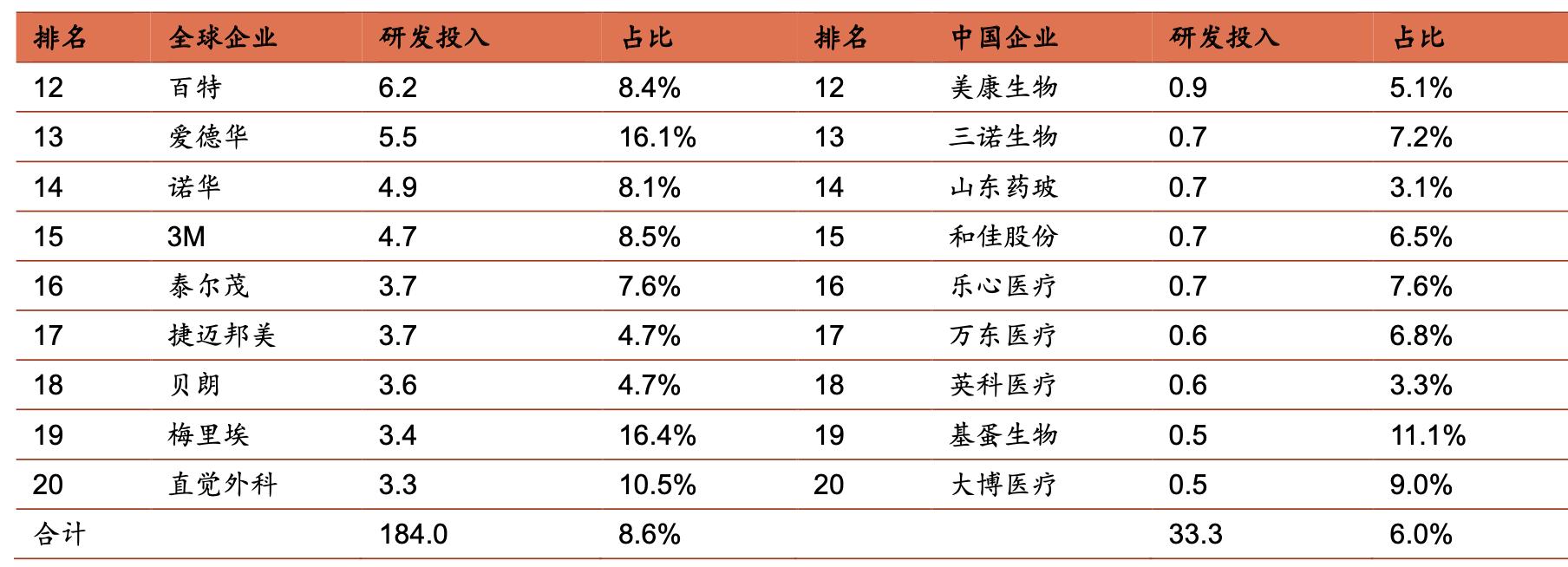 医疗器械板块深度分析,医疗器械行业细分赛道