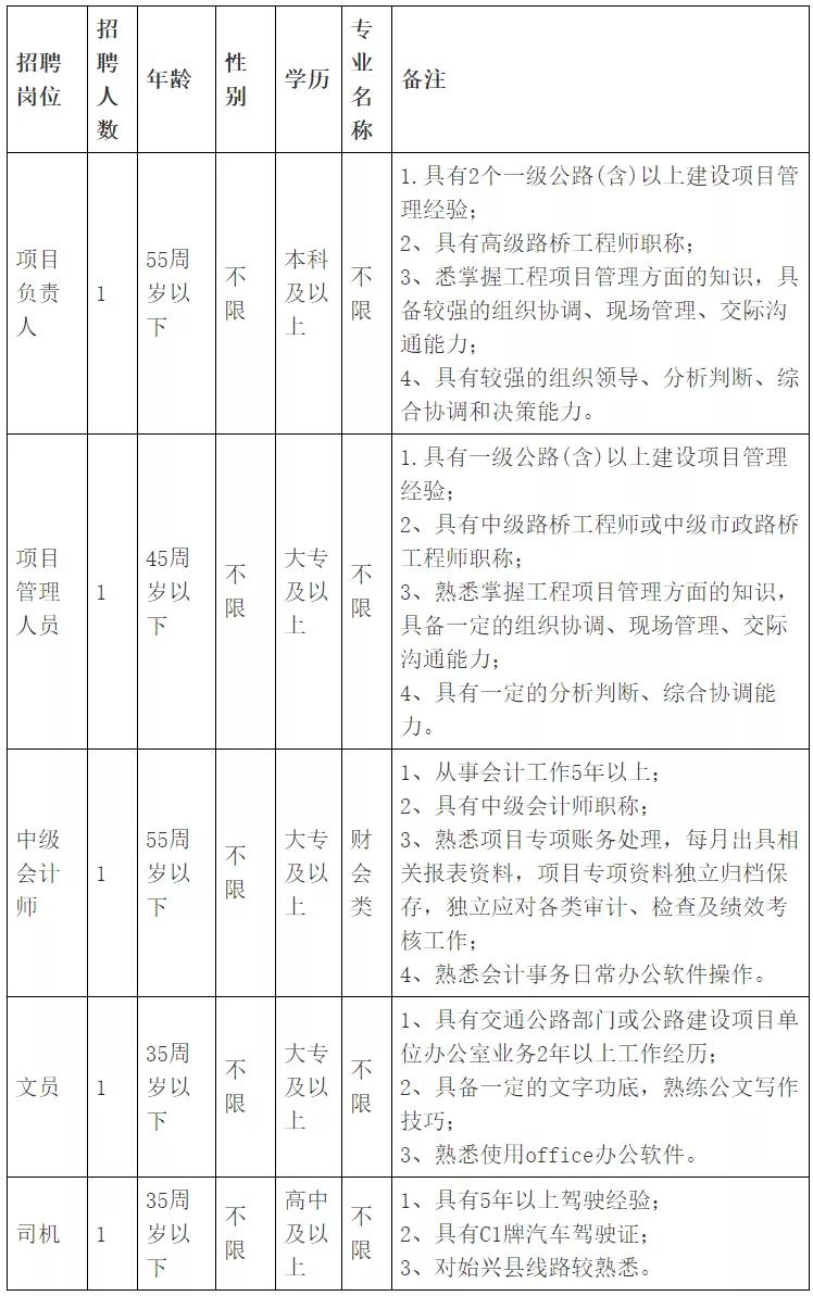 月薪4200-12000！始兴县交通运输局招聘5人，高中学历可报