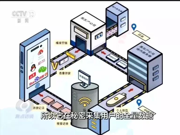 黑客对个人隐私相关的攻击是什么,如何解开自己隐私信息安全保障