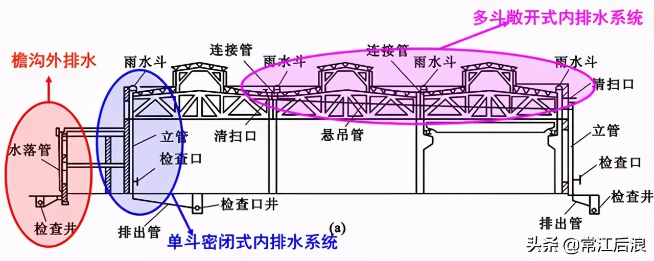建筑消防给水识图总结,住宅消防给排水图纸讲解