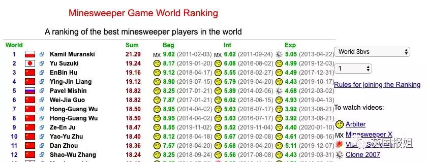 扫雷小游戏世界排名,扫雷游戏最高纪录