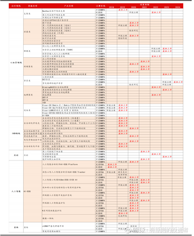 乐普医疗龙头企业,乐普医疗新药