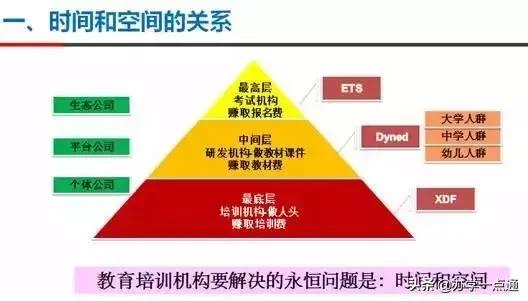 最底层培训机构做招生，中间层的机构做研发，最高层的机构做考试