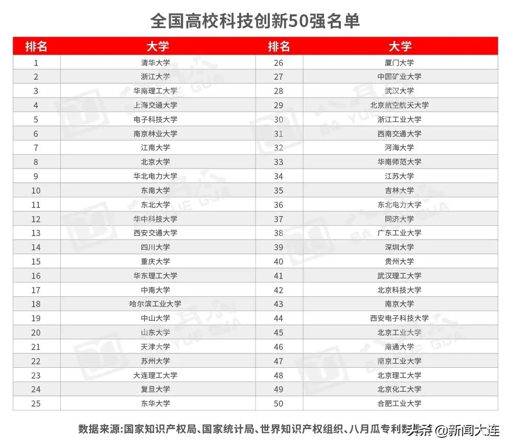 大连化物所李杭,大连化物所田鹏