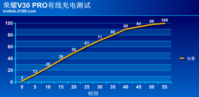 荣耀V30PRO详细评测：MatrixCamera相机矩阵开启5G视频时代