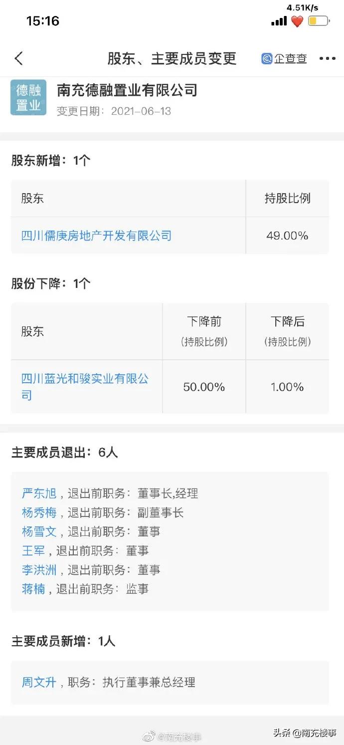南充文德蓝光未来城8栋,蓝光退出南充