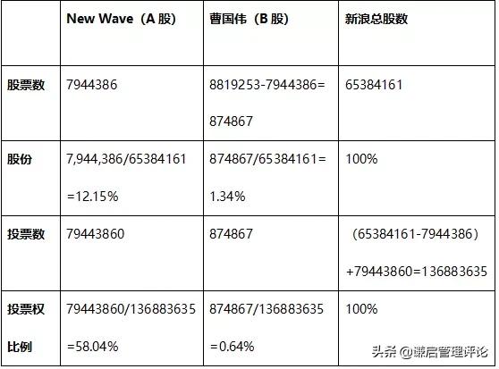 微博收到莫名私信,微博被私信回复了能再发几条