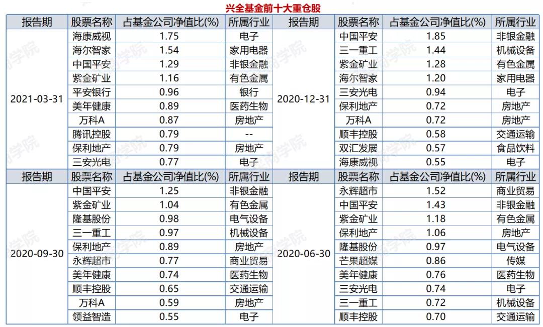 兴全基金口碑,兴全基金公司有几只基金