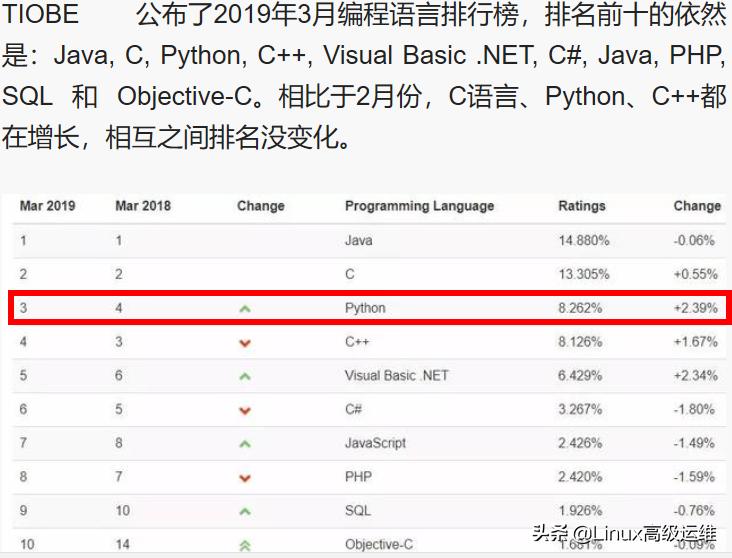 Devops-Python基础-是运维的看过来